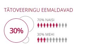 stat
