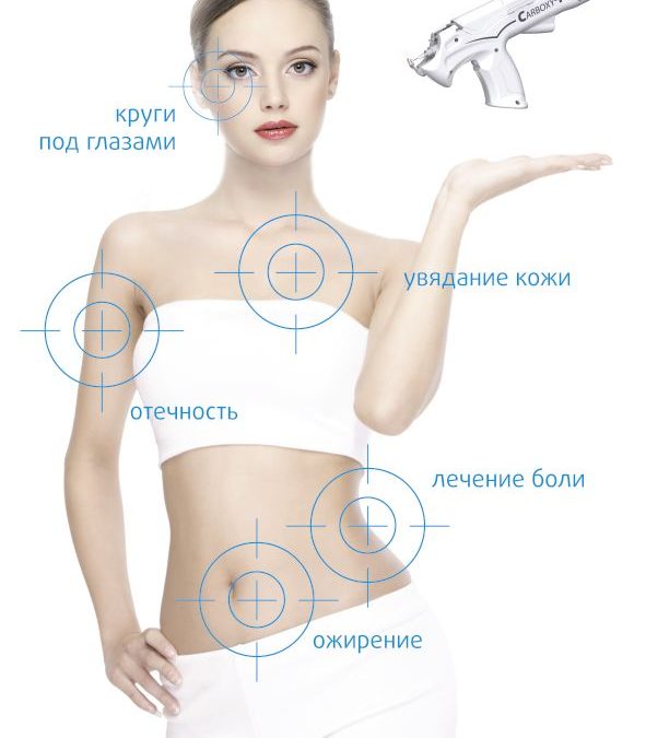 Карбокситерапия – как вернуть кожу к жизни